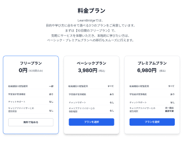 プランの見せ方